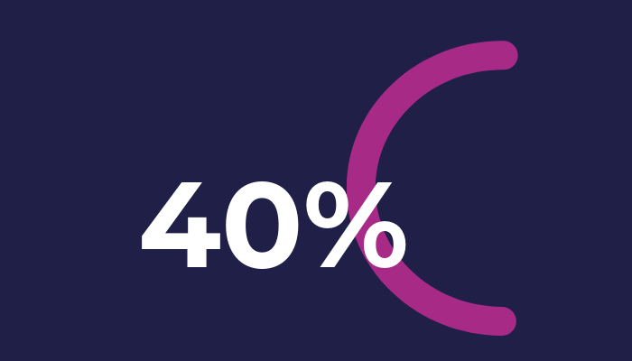 40-percent-graphic