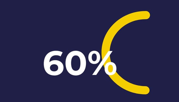 60-percent-graphic