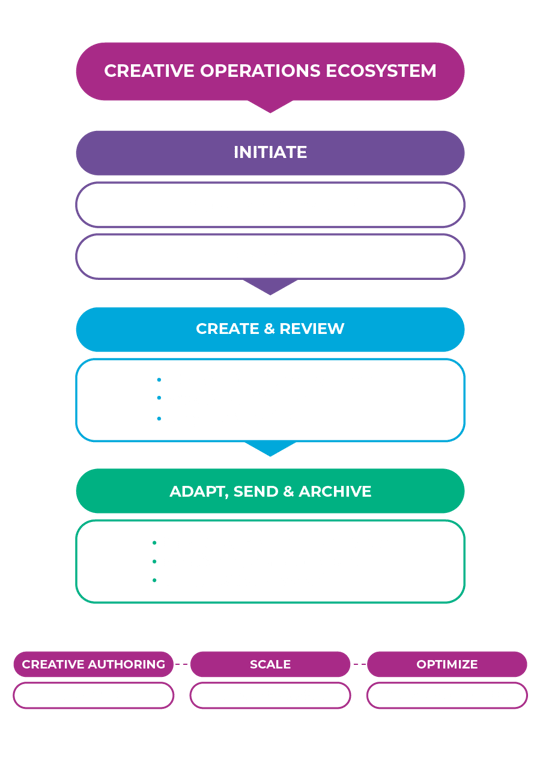 CreativeOpsSystem_NoBack-1